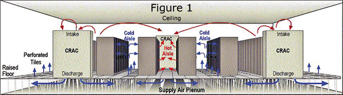 HP Airflow pattern diagram