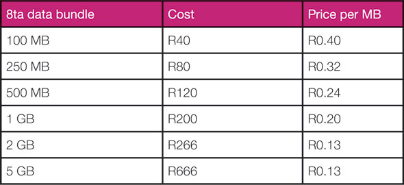 8ta data bundle