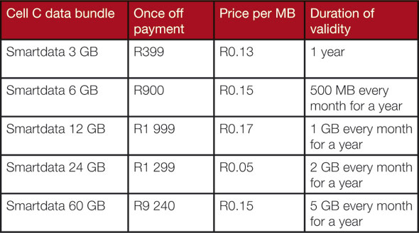 Cell C data bundle