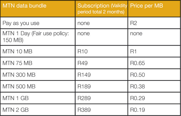 MTN data bundle