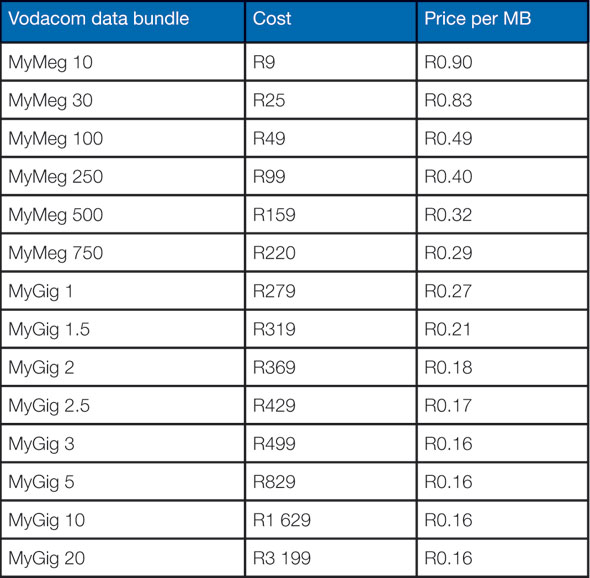 Vodacom data bundle