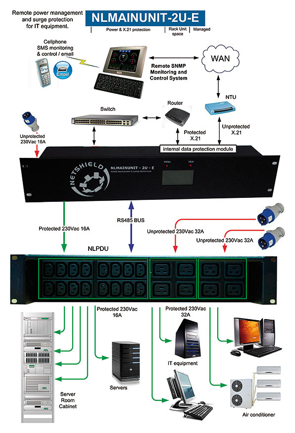 NLMAINUNIT-2U-E Diagram